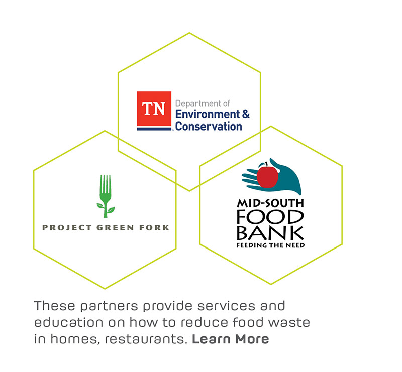 Food Waste Management Partners